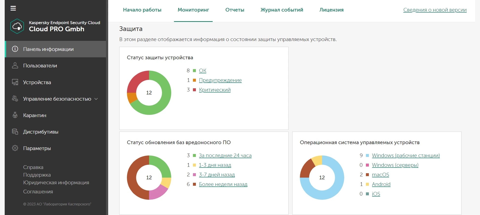 Kaspersky Endpoint Security Cloud — панель мониторинга состояния защиты устройств
